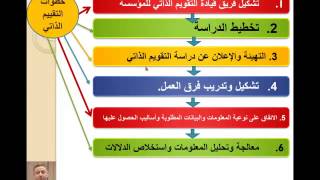 مقدمة في التقويم الذاتي مؤسسات التعليم قبل الجامعي  الجزء الأول [upl. by Strage569]