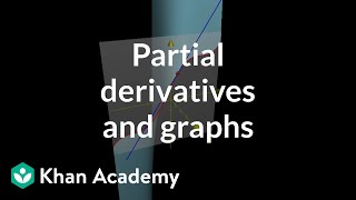 Partial derivatives and graphs [upl. by Narrat]