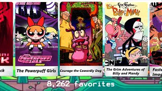 Best 90s Cartoon Network Shows [upl. by Erdnaek]