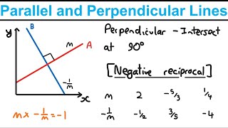 Parallel and Perpendicular Lines  Straight Line Graphs Year 1  Edexcel AS and A Level Maths [upl. by Eskil]