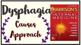 DYSPHAGIA  Causes  Pathogenesis  Approach  Harrison [upl. by Tteraj]