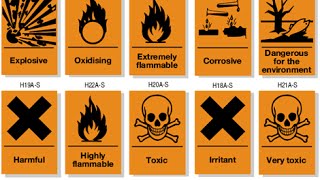 Hazard Symbols [upl. by Nirro]