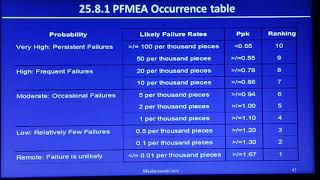 PFMEAOccurrence and Occurrence table [upl. by Hsemin638]