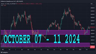 NASDAQ100 Weekly Forecast  NAS100 Technical Analysis  NAS100 Analysis  NASDAQ 100 Daily Forecast [upl. by Zile]