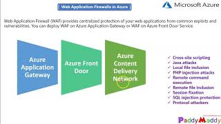 Implement Azure Web Application Firewall  WAF Tutorial CDN Azure Front Door Application Gateway [upl. by Oibaf298]