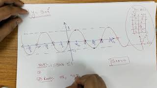 Trigonometry 1  Part 7  Graph of the Trigonometric Functions  SinX CosX TanX [upl. by Arrekahs]