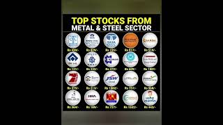 Top 20 stocks long term investment 2024 shortvideo trading stockmarket shorts [upl. by Anaigroeg]