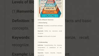 Blooms taxonomy bed notes viralvideo trending facts viralshort viralshorts bednotes [upl. by Corey37]