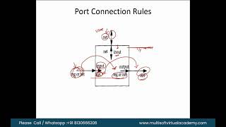 Complete Verilog Tutorial for Beginner  Verilog Online Training [upl. by Elkraps]