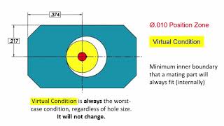 02GDampT Maximum Material Condition MMC Formula and Visualization [upl. by Ydna]