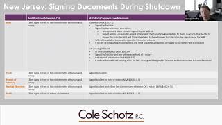 Covid19 Webinar Estate Planning During Uncertain Times [upl. by Nedi632]