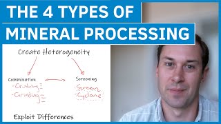 What are the 4 Types of Mineral Processing [upl. by Abbey]