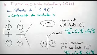 Théorie des orbitales moléculaires  Méthode de LCAO  Liaison Chimique [upl. by Suoicerp155]