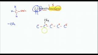 22 dimethypentane structure [upl. by Gilson]