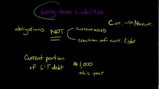 Longterm Liabilities in Financial Accounting [upl. by Hannon]