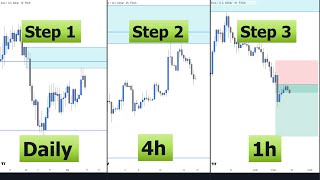 Best Top Down Analysis Strategy  Smart Money amp Price Action [upl. by Oinimreh]