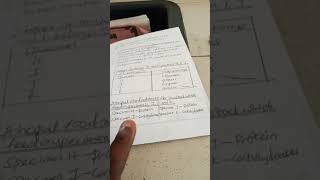 WAEC 2021 Agric science practical [upl. by Ilenay]