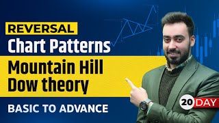 Reversal Chart Patterns  Mountain Hill Dow Theory [upl. by Haela]