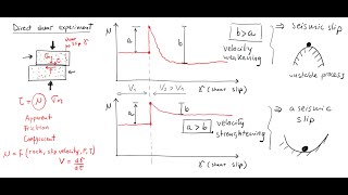 L40 Microseismicity in multistage hydraulic fracturing seismic and aseismic shear slip [upl. by Nidorf709]