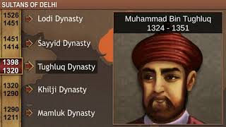 TeachNext  CBSE Grade 7  History  Sultans of Delhi [upl. by Magocsi]