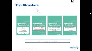 amfori BSCI  System Manual Updates 2018 [upl. by Caleb]