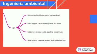 Ing Ambiental [upl. by Eerolam]