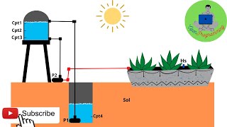 Projet ESP32  Gestion arrosage automatique des plantes [upl. by Azerila]