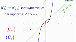 comment tracer la courbe dune fonction reciproque [upl. by Lessard947]