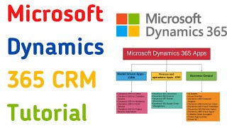 Microsoft Dynamics CRM Tutorial for Beginners  Dynamics 365 CRM Training  Microsoft CRM Basics [upl. by Purcell]