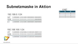 Netzwerkgrundlagen Tutorial Trailer video2braincom [upl. by Eednas]