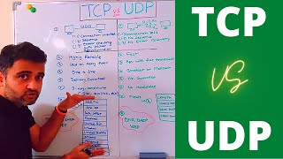 tcp vs udp  Basic difference between TCP and UDP protocols simple explanation with real examples [upl. by Vigen]