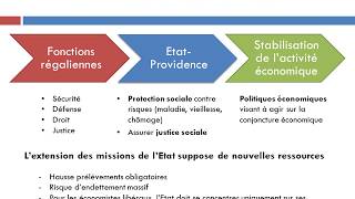 Pourquoi un ordre politique [upl. by Fanya]