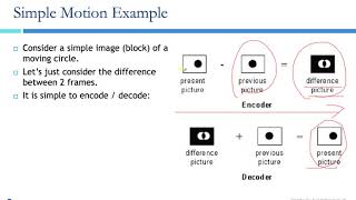 Video Coding Standards  from H261 to MPEG1247  to H265 MPEGH [upl. by Ehtylb]