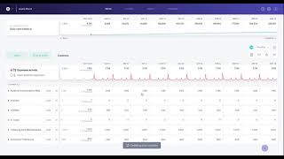 0 Using Futrli Predict for the first time [upl. by Locin]