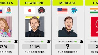 Top 100 YouTubers in the World  Most Subscribed 2023 [upl. by Dahlia]