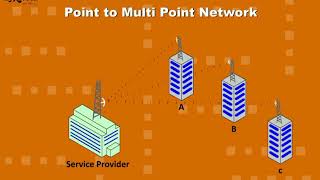 What is FTTH  A Simple Introduction from Fibre to the Home By Syrotech [upl. by Enomor]