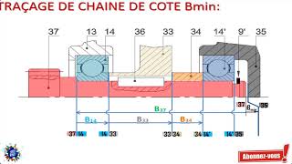 Revision Bac Technique  Génie mécanique  Cotation Fonctionnelle [upl. by Nnorahs]