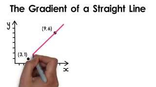 Gradient of a line [upl. by Judus]