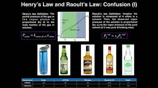 IdealDilute Solution Behavior Raoults Law and Henrys Law [upl. by Gottfried975]