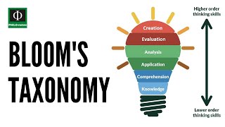 Bloom’s Taxonomy [upl. by Neitsirhc]