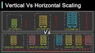 Vertical Vs Horizontal Scaling Key Differences You Should Know [upl. by Claybourne785]