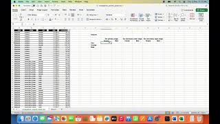 Community Servise  Tutorial MS Excel individual assignment CSC098 [upl. by Standing]