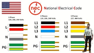 Color codes for electrical installation cables What colours does each country use English Ver [upl. by Matthew]