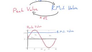 Converting RMS and peak values  A level Physics [upl. by Doowle833]