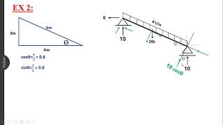 Structural analysis 1  inclined beams [upl. by Aseretairam]