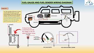 Fuel Gauge amp Fuel Sender Wiring Diagram [upl. by Hairehcaz]