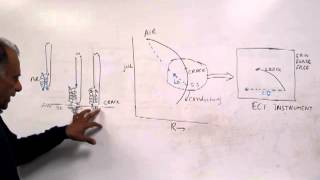 Birring NDT Class 105 Eddy Current Testing  1 Basic Concept [upl. by Sible]