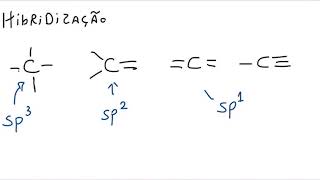 Hibridização do Carbono  Exercício de Química [upl. by Letnuahc907]