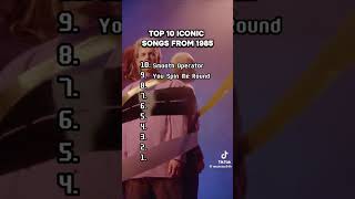 top 10 best songs from 1985 music bestmusic 1985 [upl. by Lanuk]