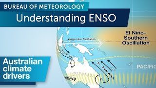 Understanding ENSO [upl. by Fritz721]